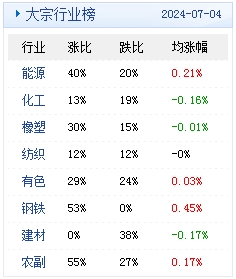 政策解读 第3页
