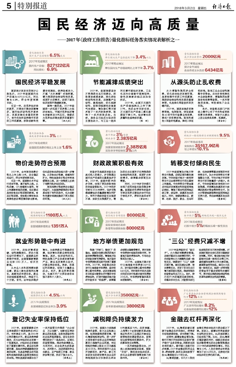 政策解读 第2页